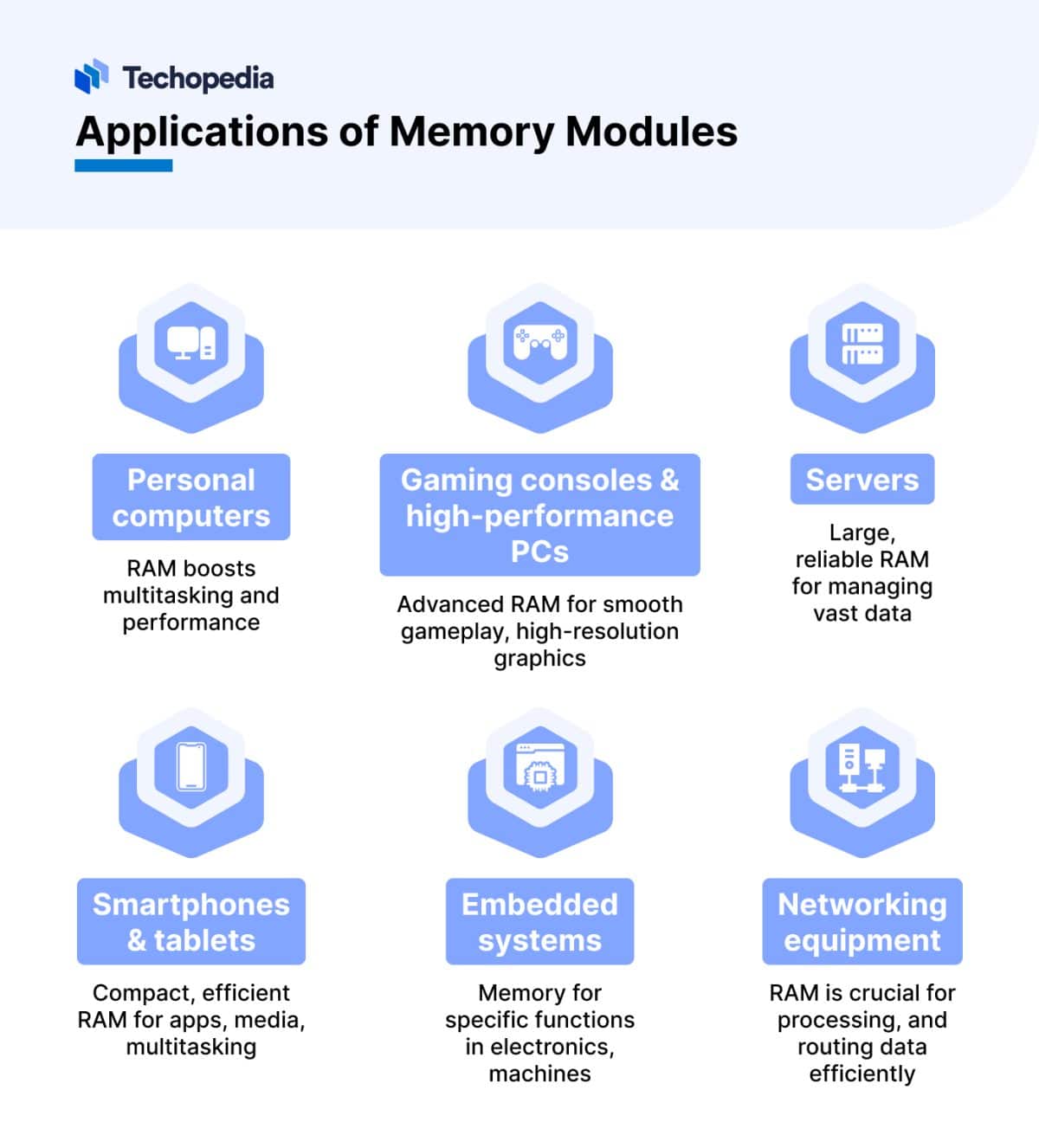 What is a Memory Module? Definition, Types & Use Cases Techopedia
