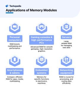 Applications and Use Cases of Memory Modules