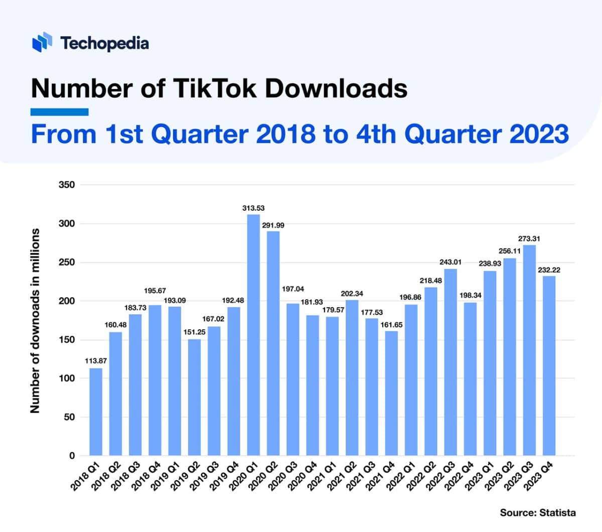 How Does TikTok Make Money? Revenue Model Explained Techopedia