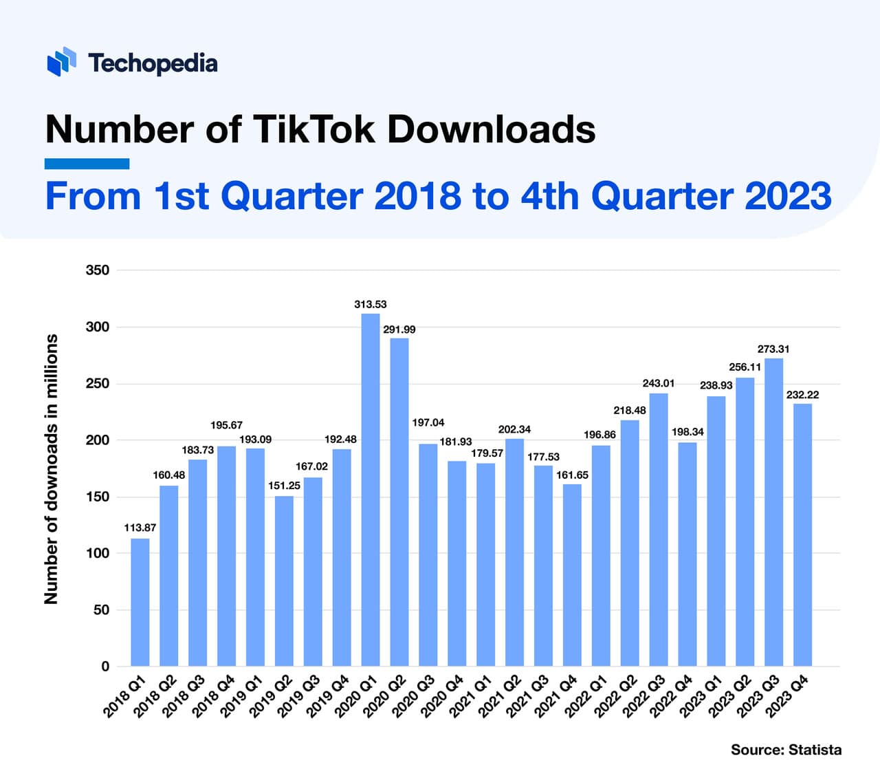 Number of TikTok Downloads