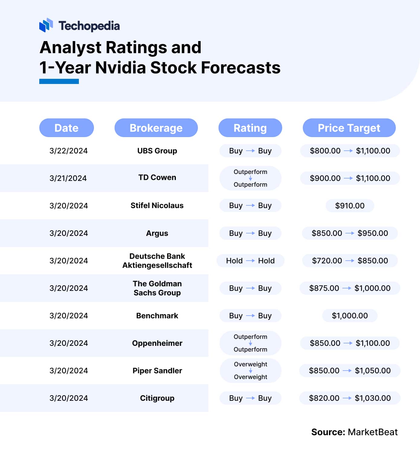 Nvda Stock Forecast 2024 2025 Forecast Carry Lorrin