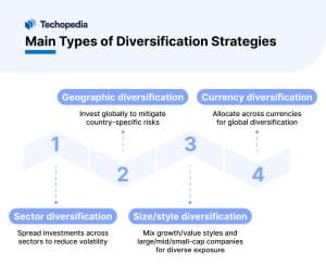 Other Diversification Strategies