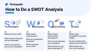 How to Do a SWOT Analysis