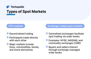 Types of Spot Markets