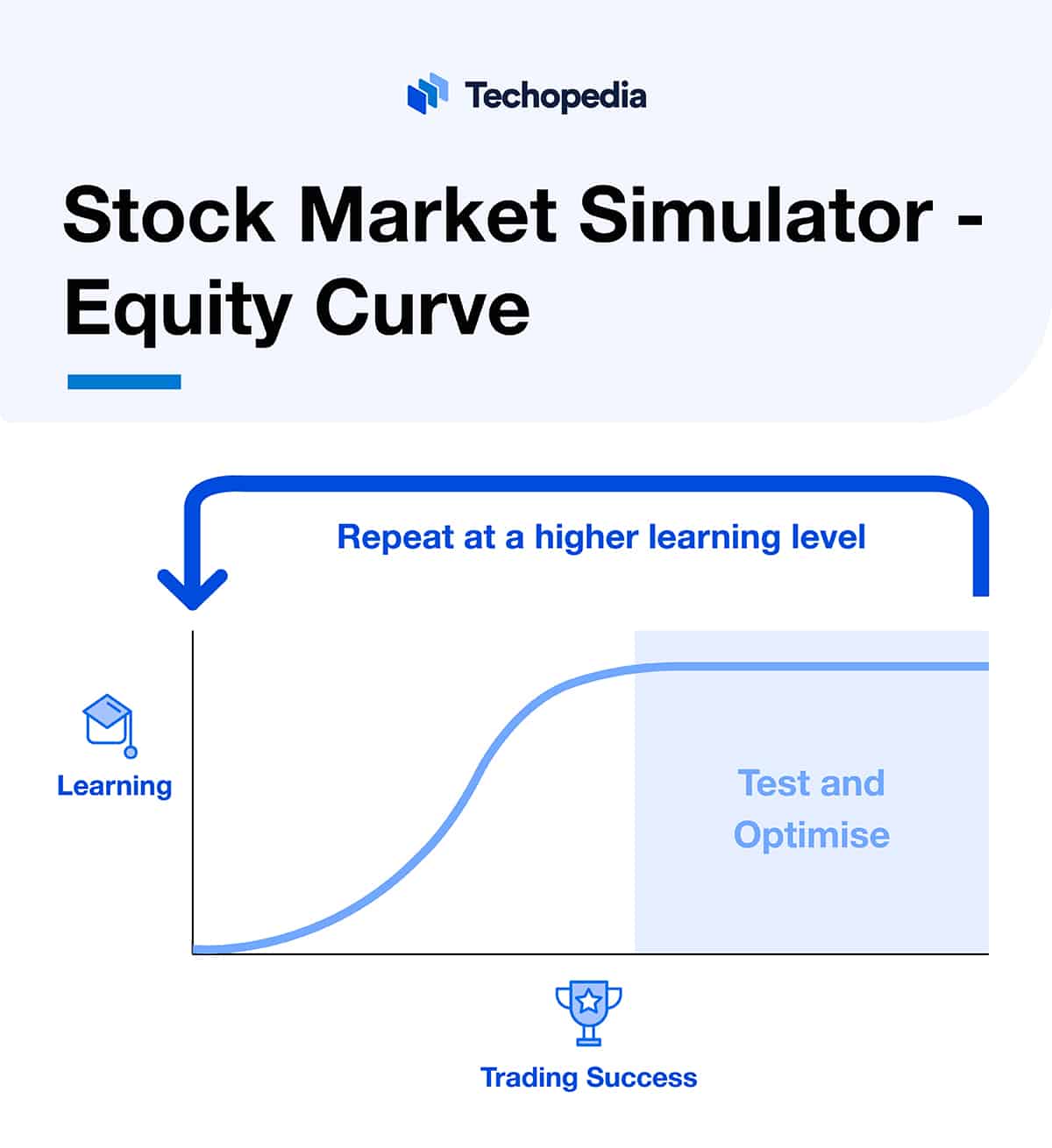 A chart showing equity curve