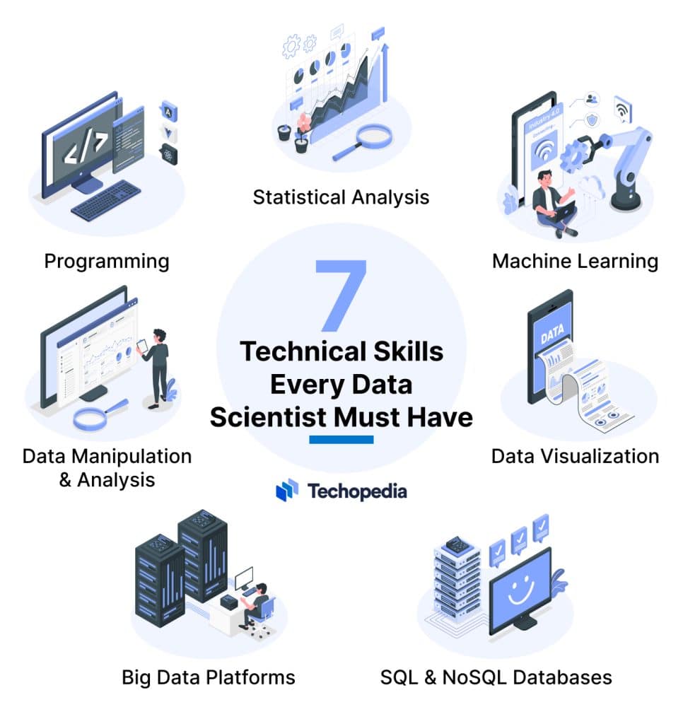 How to Become a Data Scientist in 5 Steps in 2025