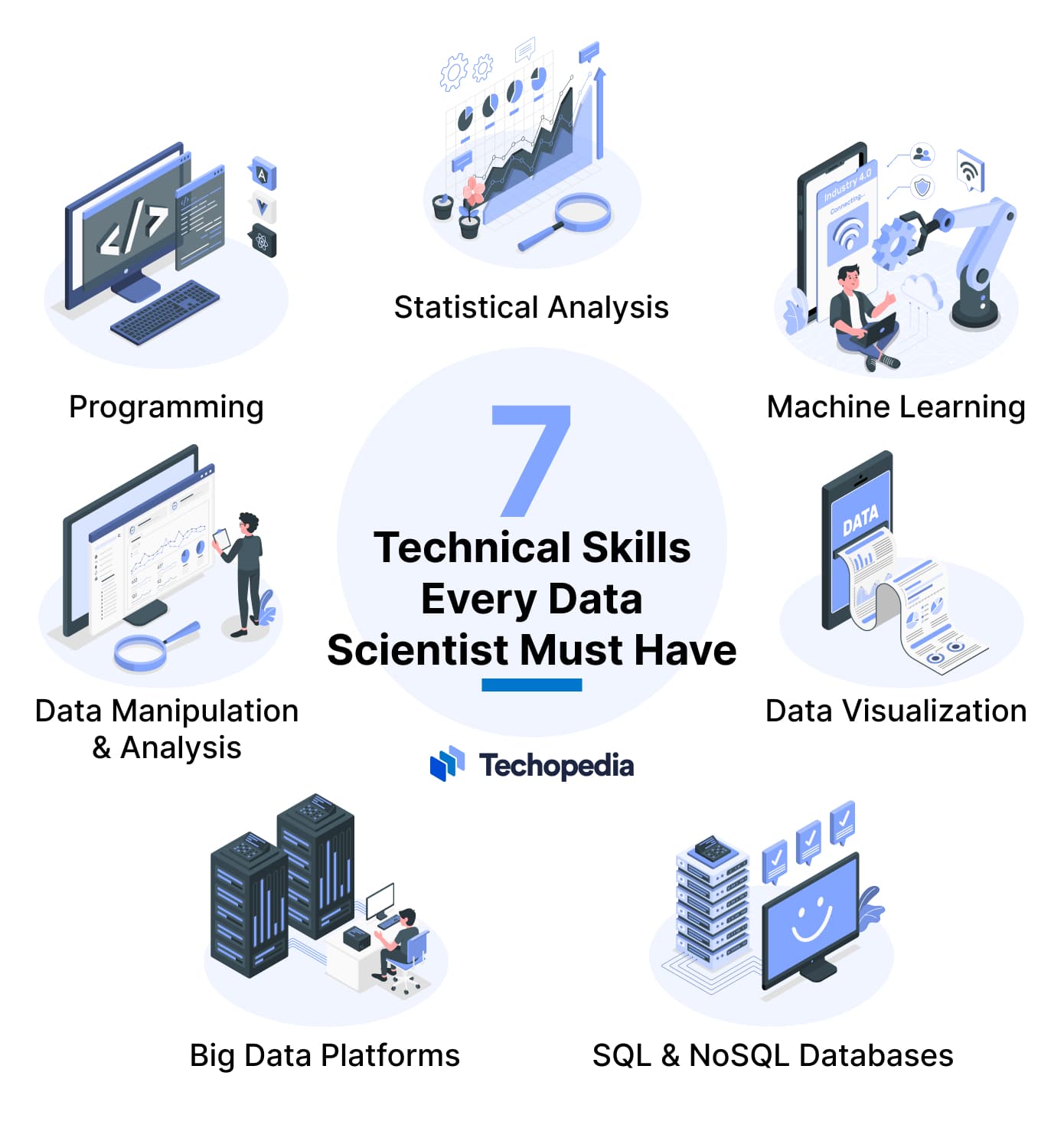 Image showing the technical skill that every data scientist must have