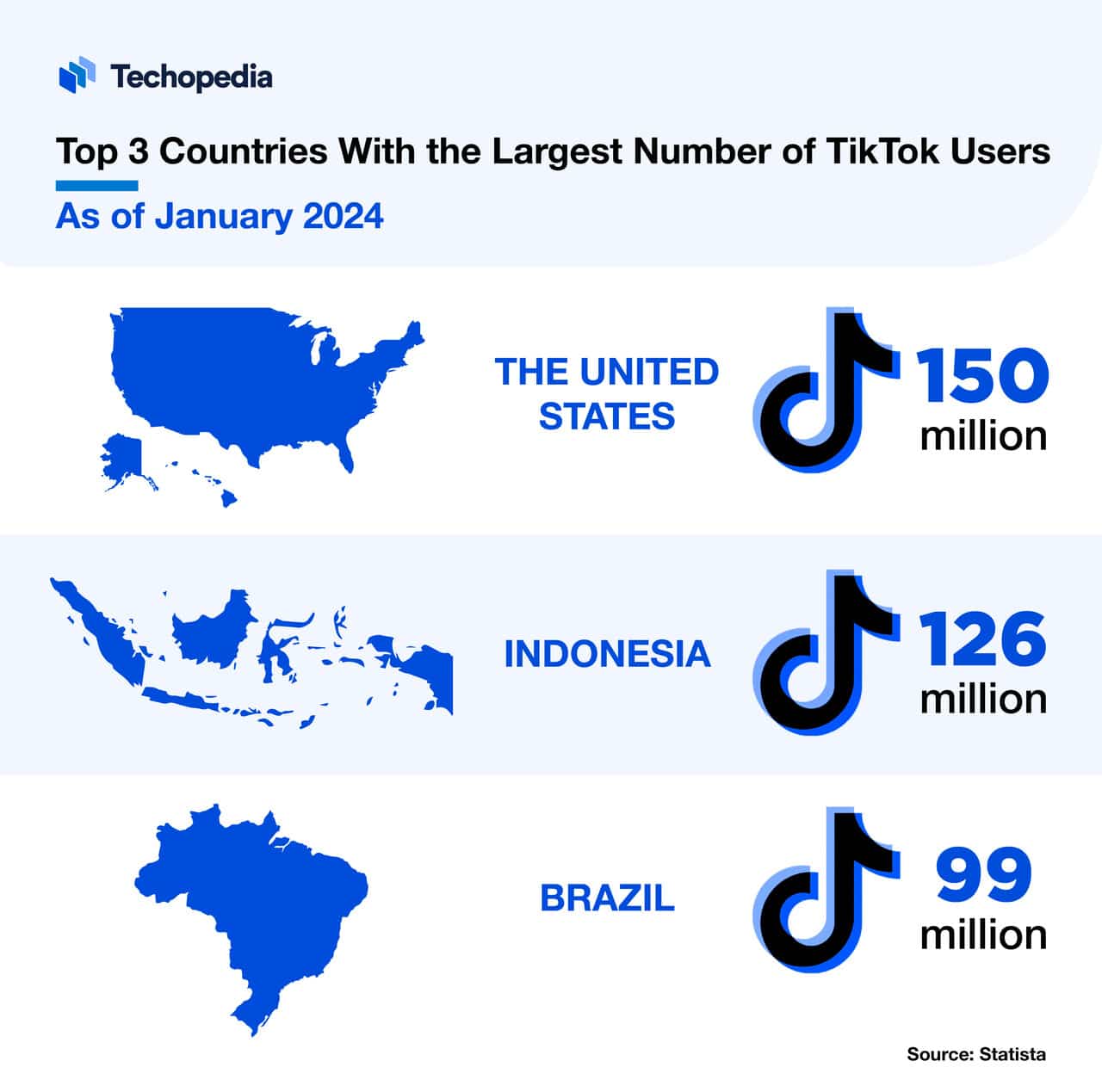 Top 3 Countries With the Largest Number of TikTok Users