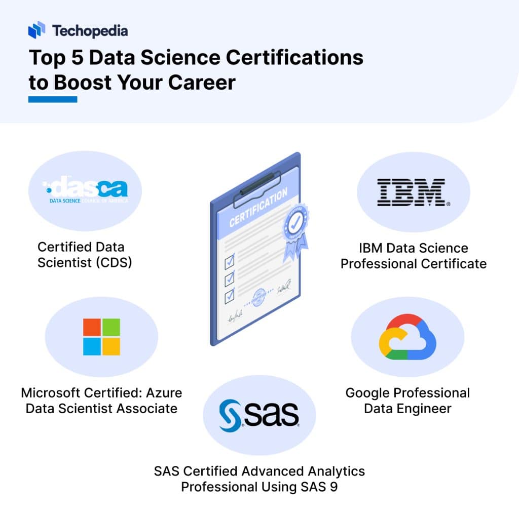 Image showing the top 5 data science certifications to boost your career