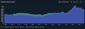 Value of Vitalik Buterin's Token Portfolio