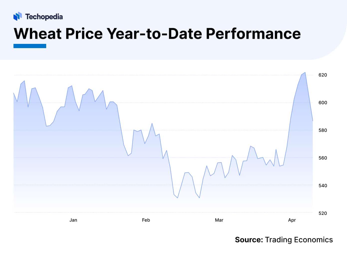 Wheat Price Forecast 2025, 2025 & Beyond Is Wheat a Good Investment?
