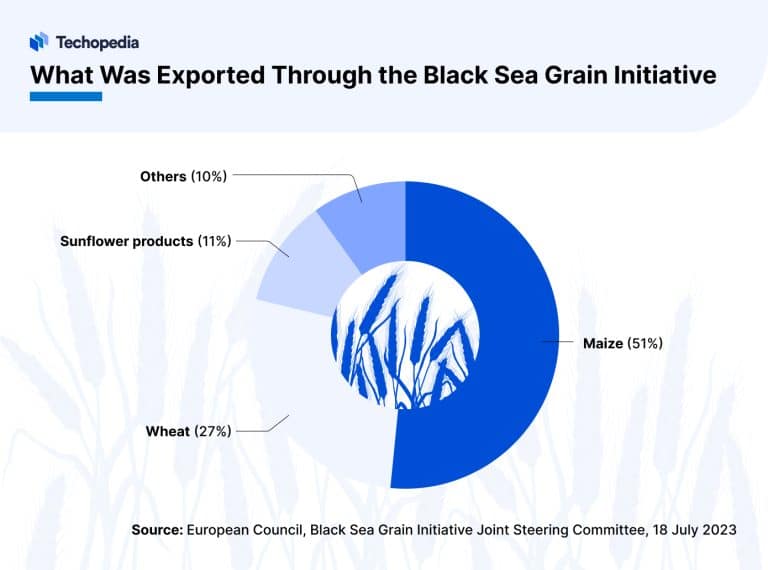 Wheat Price Forecast 2025, 2025 & Beyond Is Wheat a Good Investment?