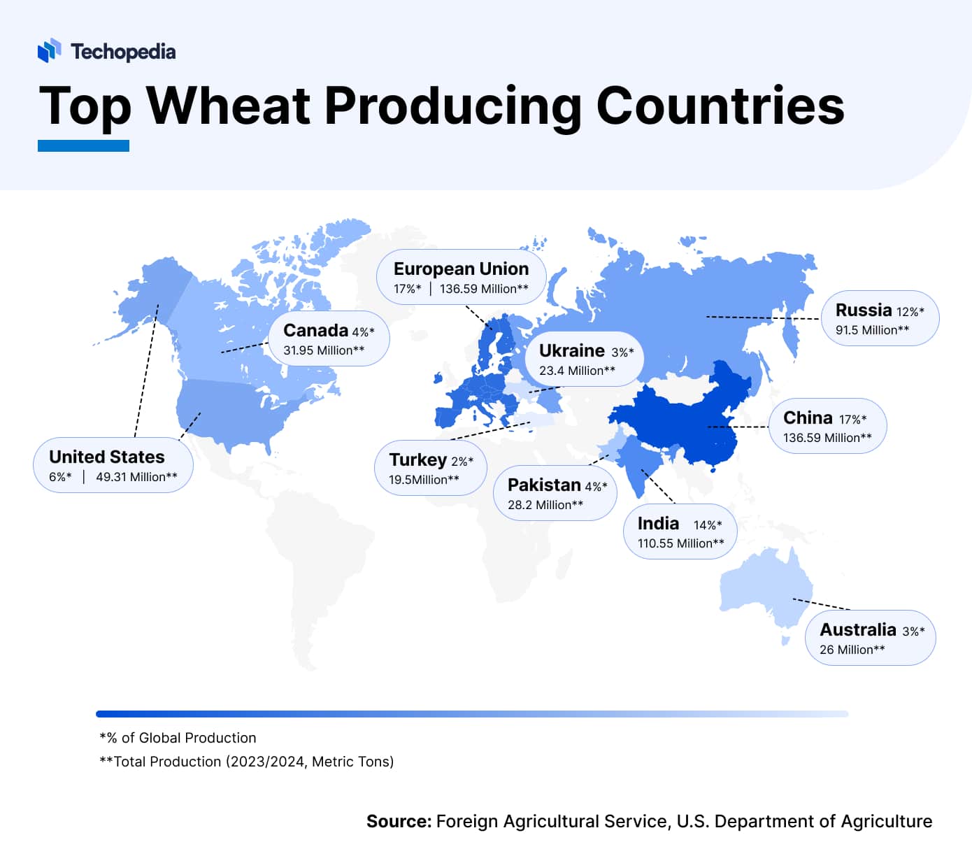 Wheat Price Forecast 2025, 2025 & Beyond Is Wheat a Good Investment?