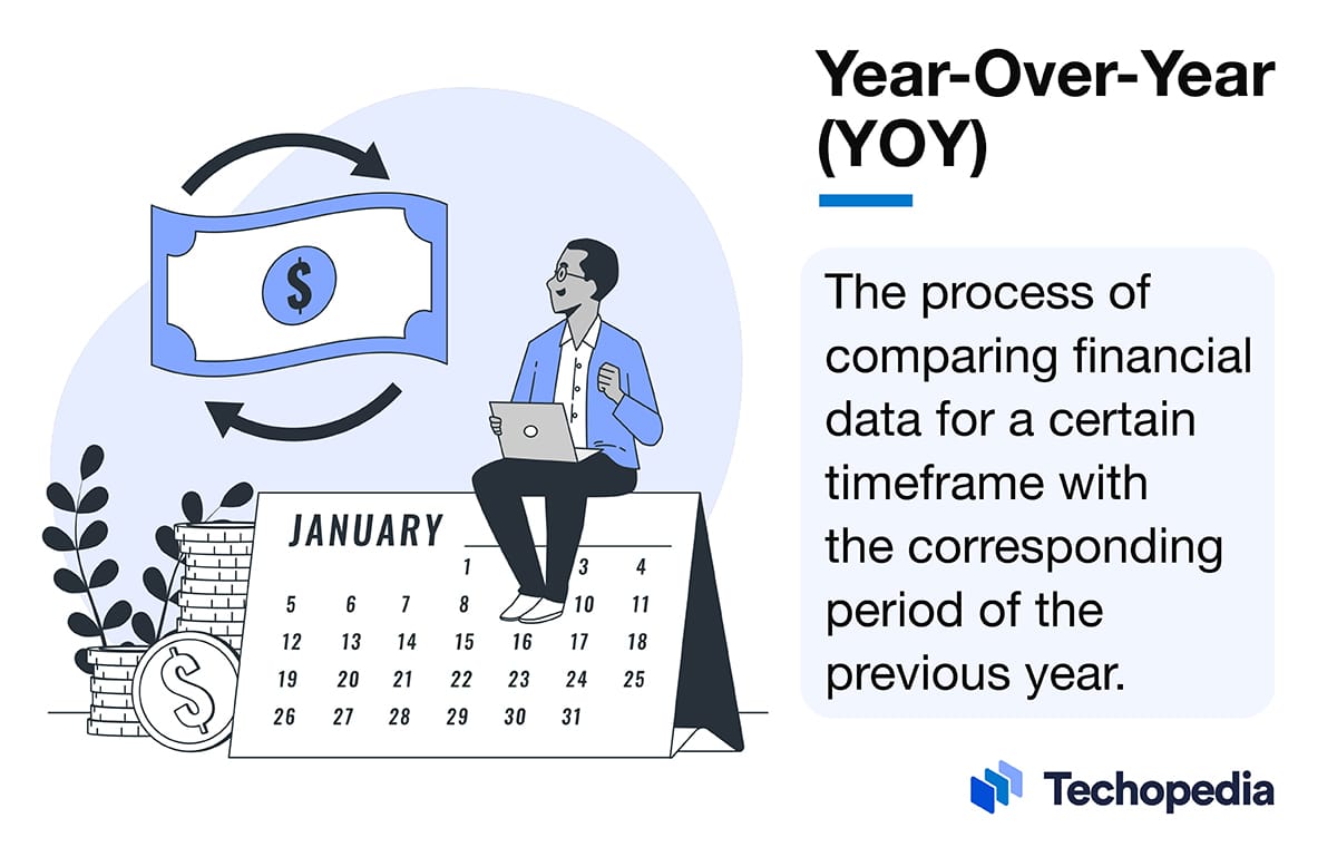 Techopedia Explains Year-Over-Year (YOY)