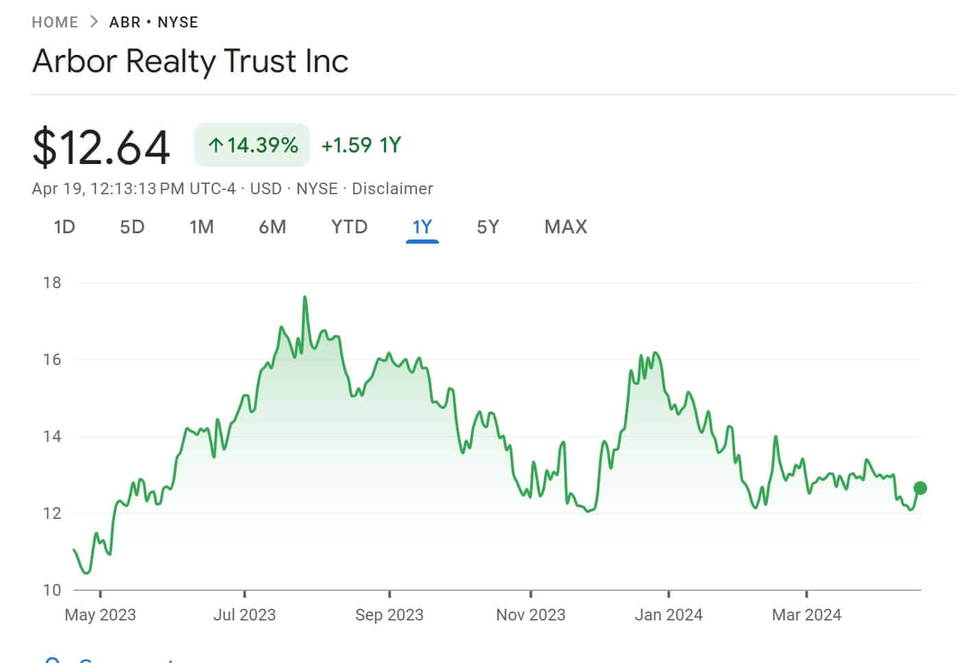 Best Real Estate Stocks to Buy in 2024 Techopedia