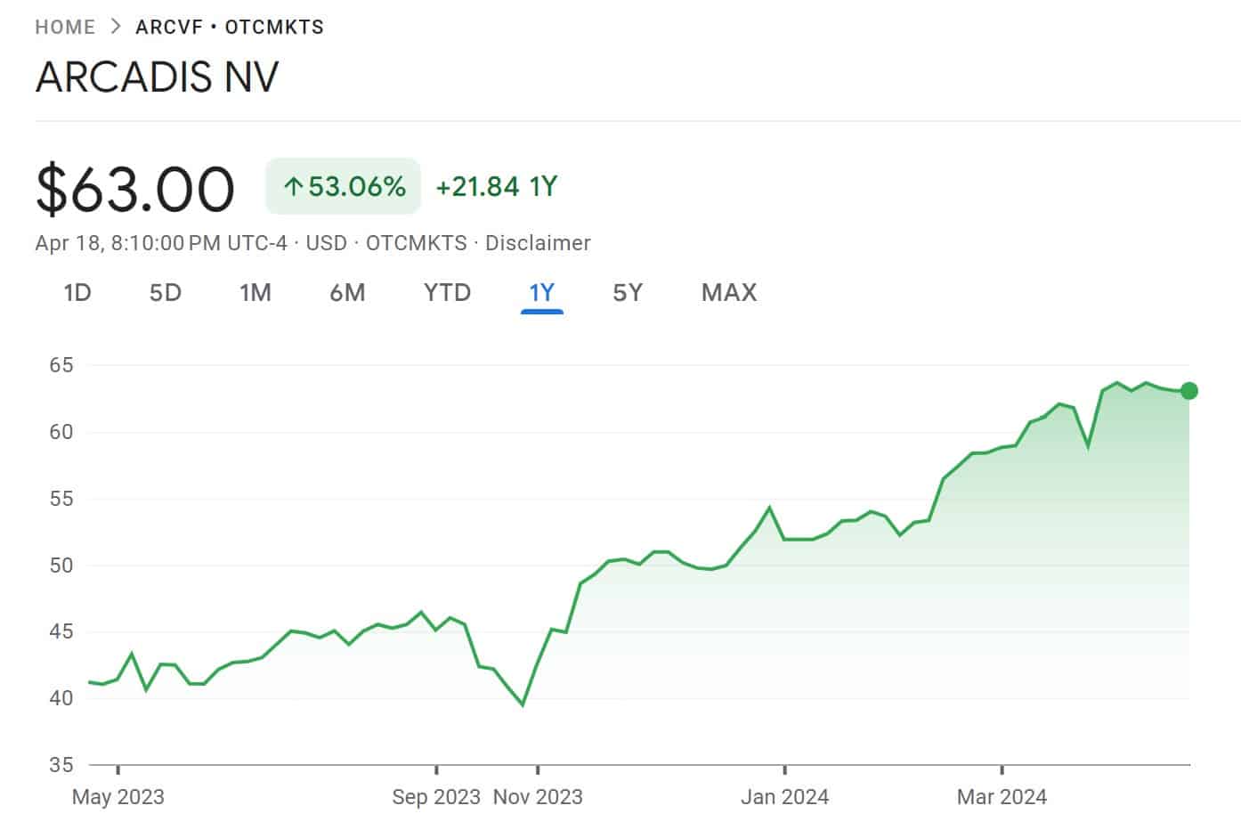 Best Real Estate Stocks to Buy in 2024 Techopedia