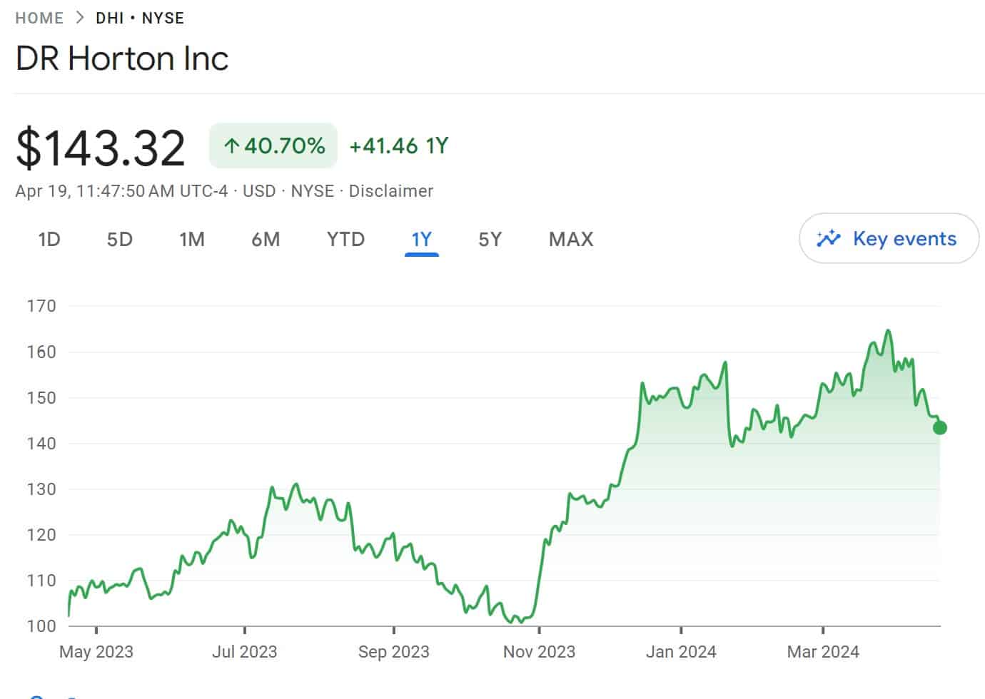 Best Real Estate Stocks to Buy in 2024 Techopedia