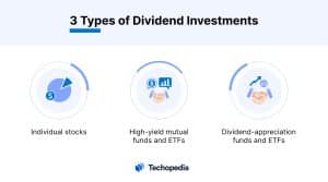 3 Types of Dividend Investments