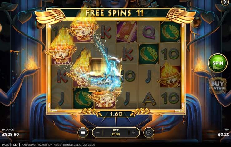 Pandora's Treasure slot bonus feature activated - Techopedia