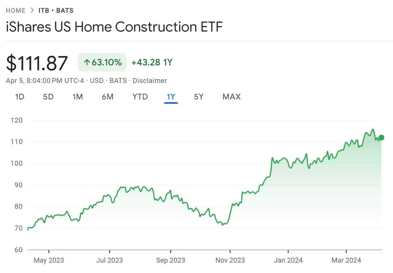 Best ETFs to Invest in 2024 Techopedia