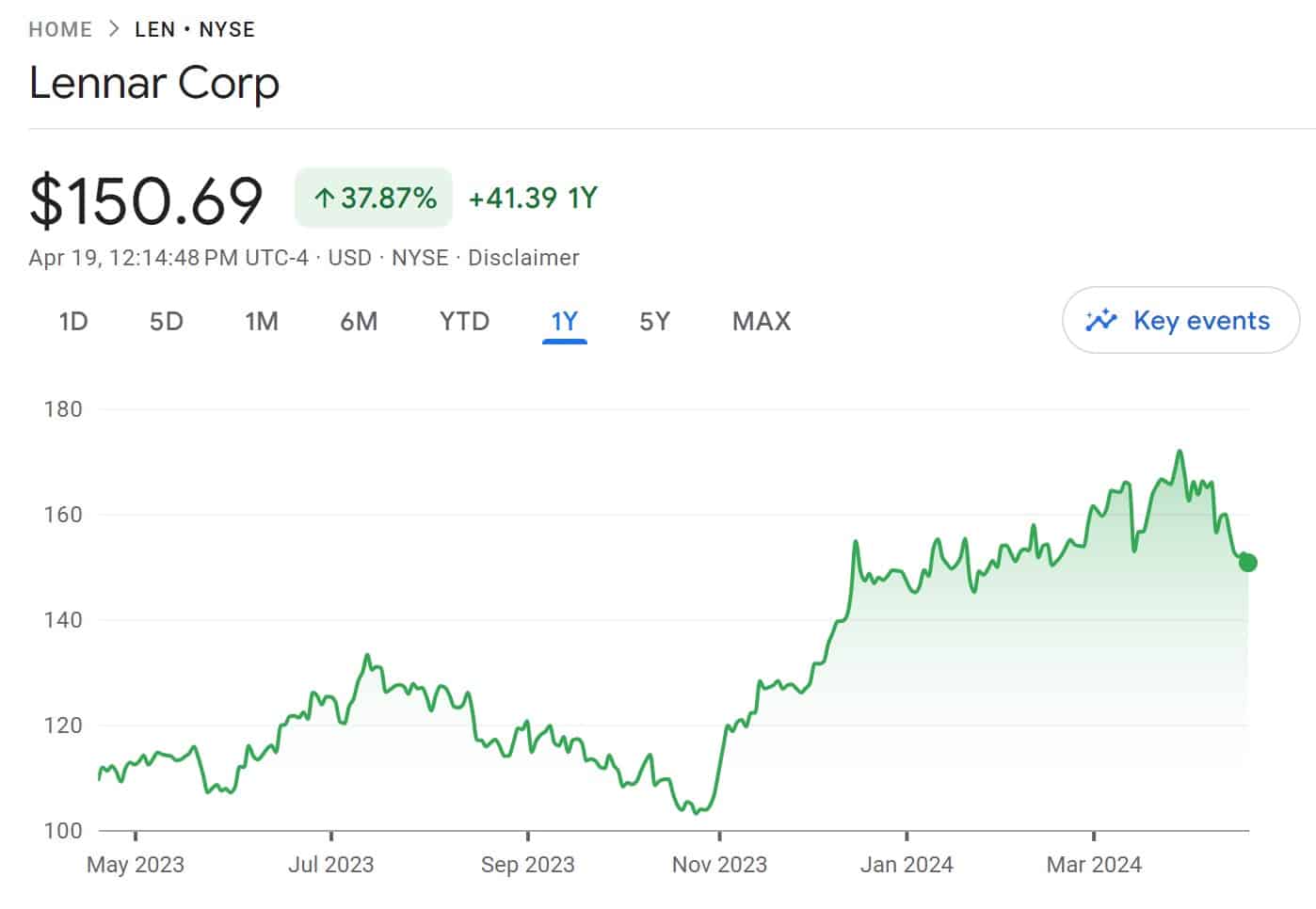 Best Real Estate Stocks to Buy in 2024 Techopedia