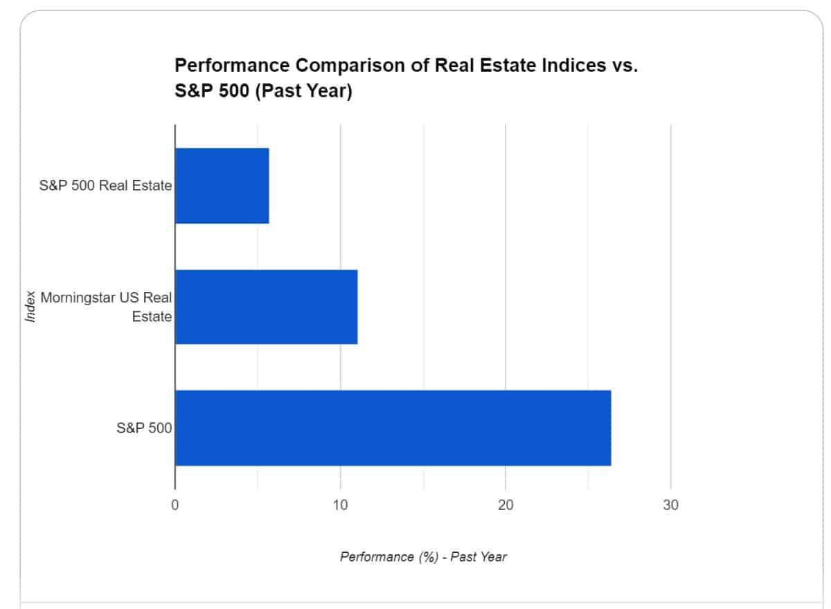 Best Real Estate Stocks to Buy in 2024 Techopedia