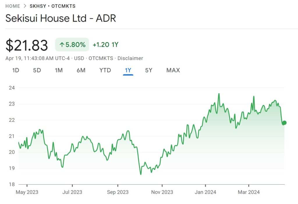 Best Real Estate Stocks to Buy in 2024 Techopedia