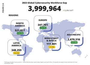 2023 global cybersecurity workforce gap