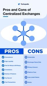 Pros and Cons of Centralized Exchanges