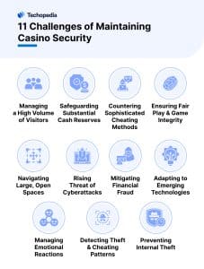 11 Challenges of Maintaining Casino Security