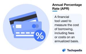 What is the Annual Percentage Rate (APR)?