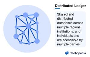 What is a Distributed Ledger (DLT)?