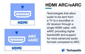What are HDMI ARC and eARC?