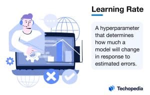 Techopedia Explains the Learning Rate Meaning