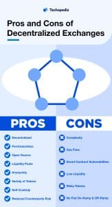 Pros and Cons of Decentralized Exchanges