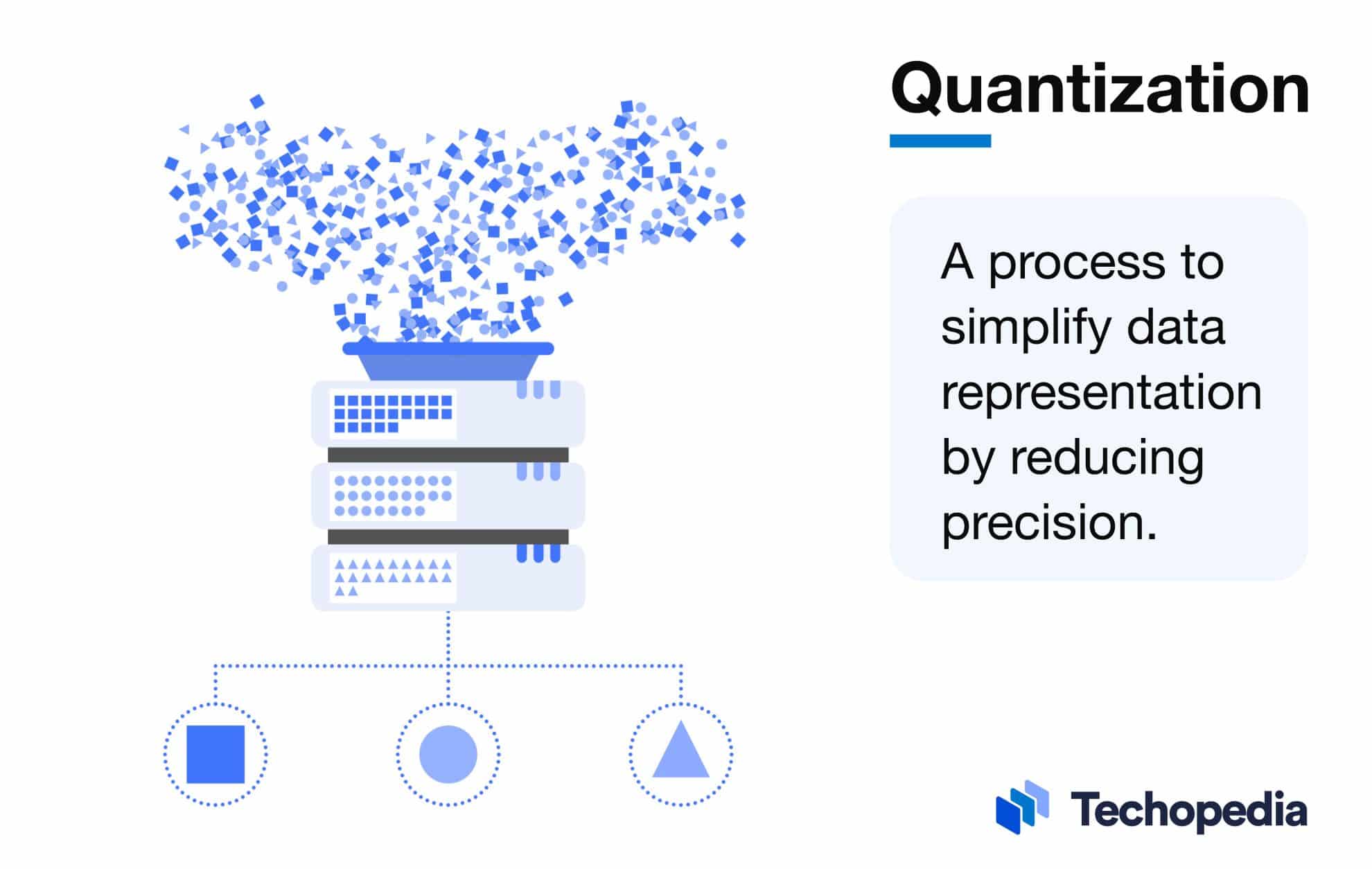 What is Quantization? Definition, Types & Examples Techopedia
