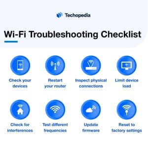 Basic Wi-Fi Troubleshooting Checklist
