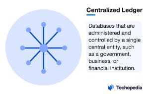 What is a Centralized Ledger?
