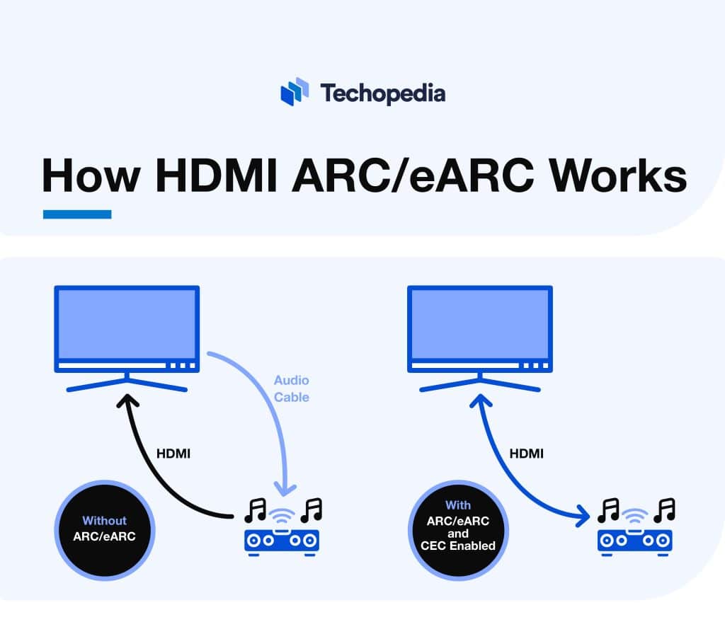 HDMI ARC & eARC Explained Definition from Techopedia
