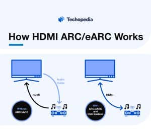 How to Use HDMI ARC and HDMI eARC?