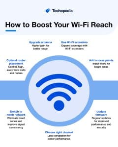 How to Boost Your Wi-Fi Reach