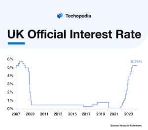 Central Banks and Inflation