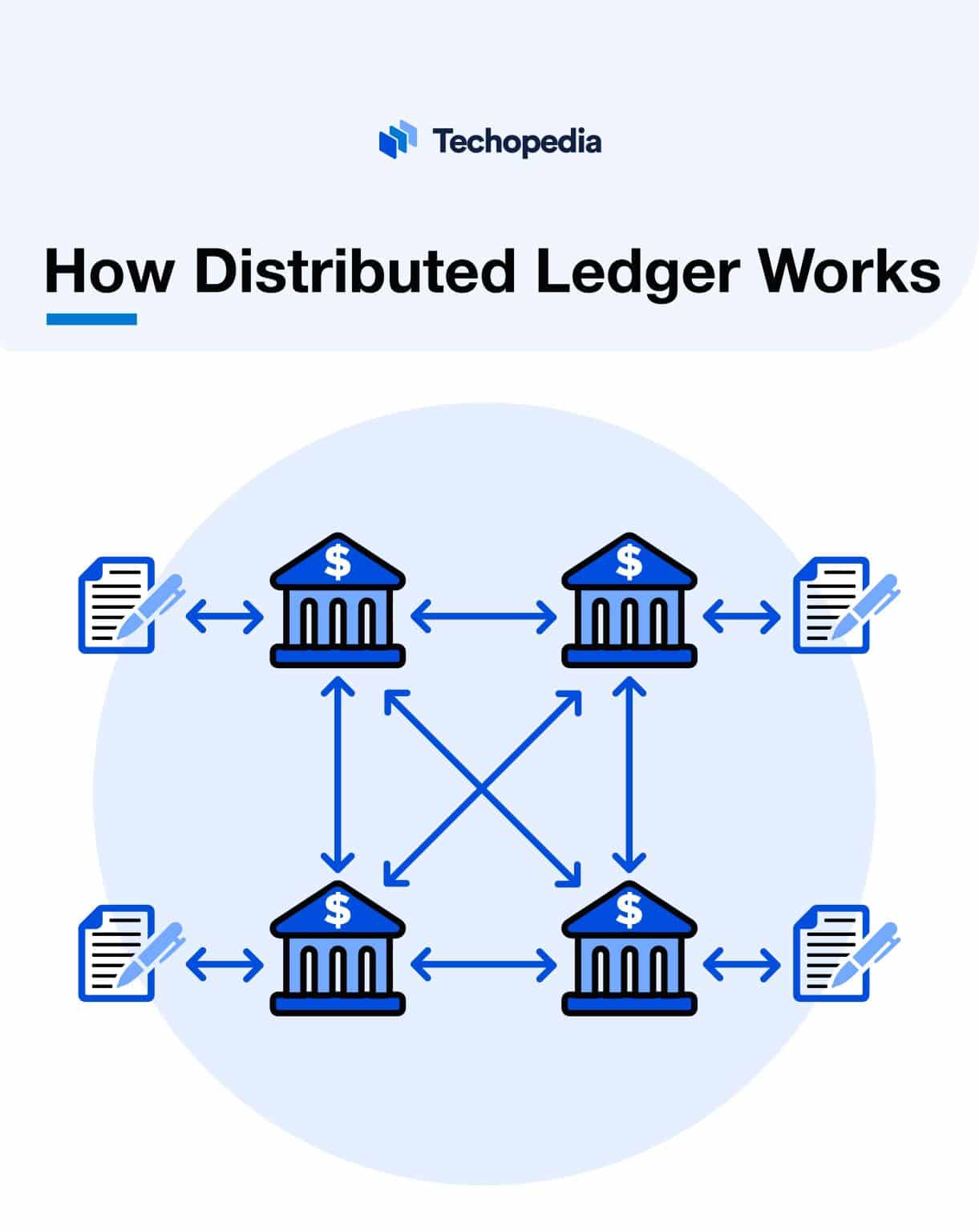 Distributed & Centralized Ledgers Explained Definition from Techopedia