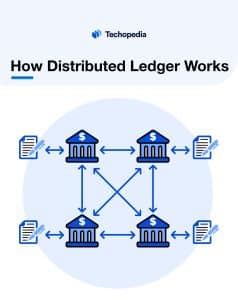 4 How Distributed Ledger Works