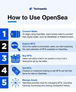 How to Use OpenSea