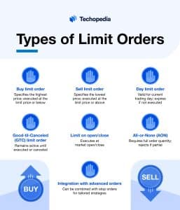 Types of Limit Orders