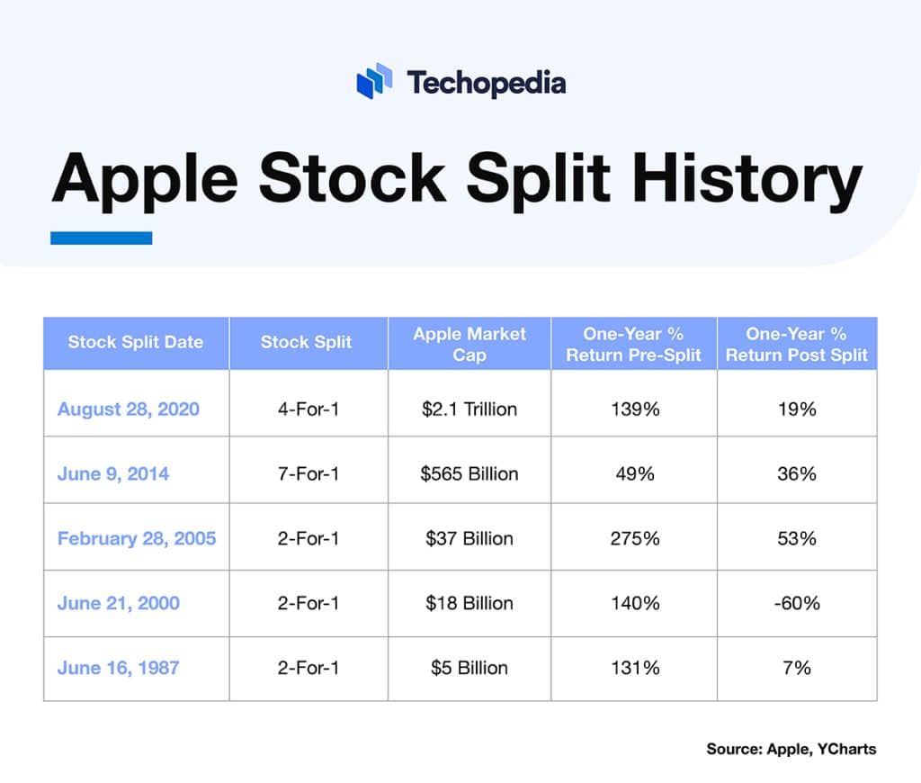 How to Buy Apple Stock? Best Ways to Invest in AAPL Shares