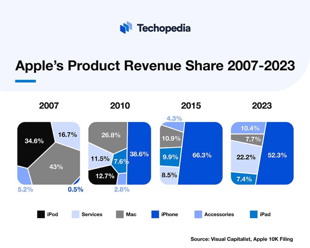 How to Buy Apple Stock? Best Ways to Invest in AAPL Shares