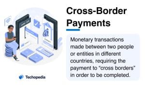 What are Cross-Border Payments?
