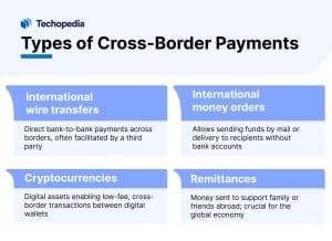 Types of Cross-Border Payments